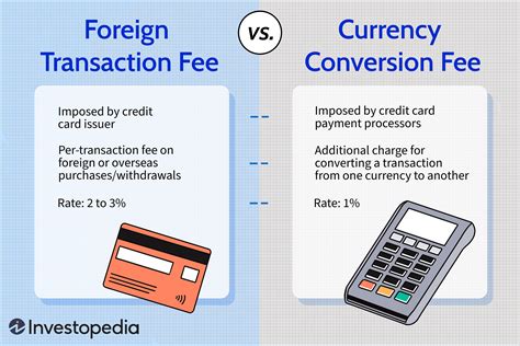 barclays foreign transaction fee.